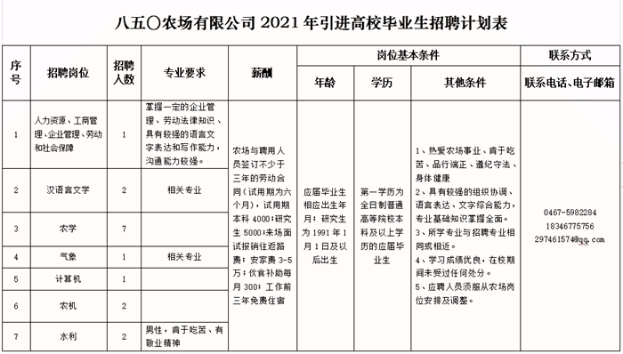 五举农场最新招聘启事概览