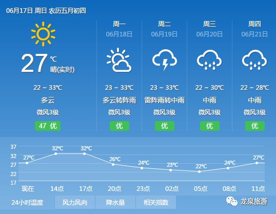 龙泉村天气预报详解