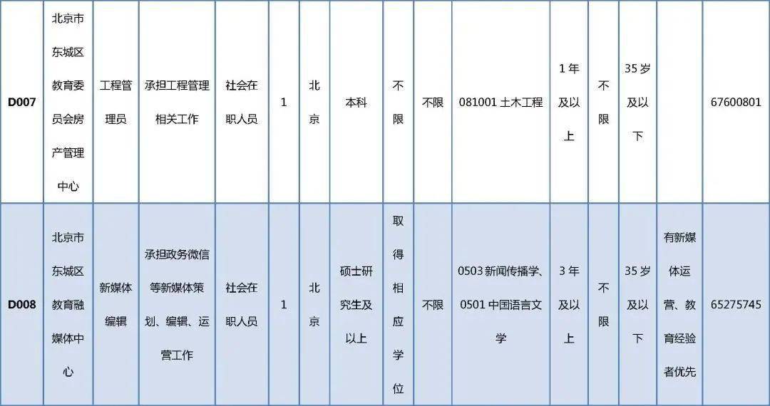 灯塔市级公路维护监理事业单位招聘新动态及其行业影响分析