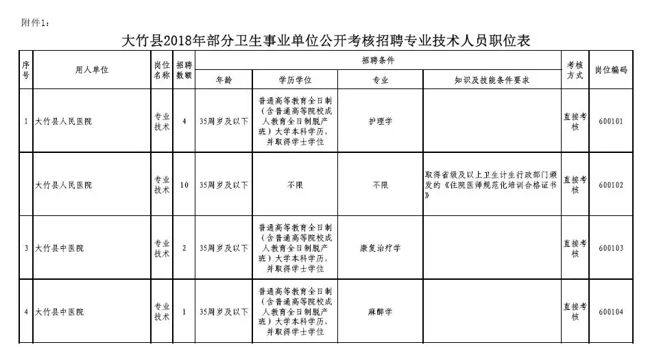 大竹县特殊教育事业单位人事任命动态更新