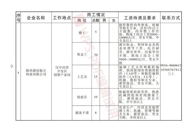 日用品销售 第15页