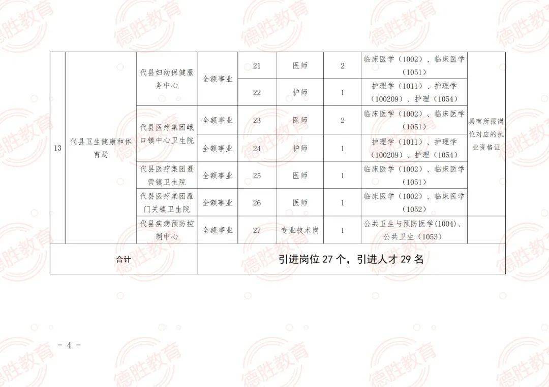 大冶市成人教育事业单位招聘启事概览