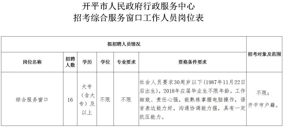 开平市教育局最新招聘详解公告