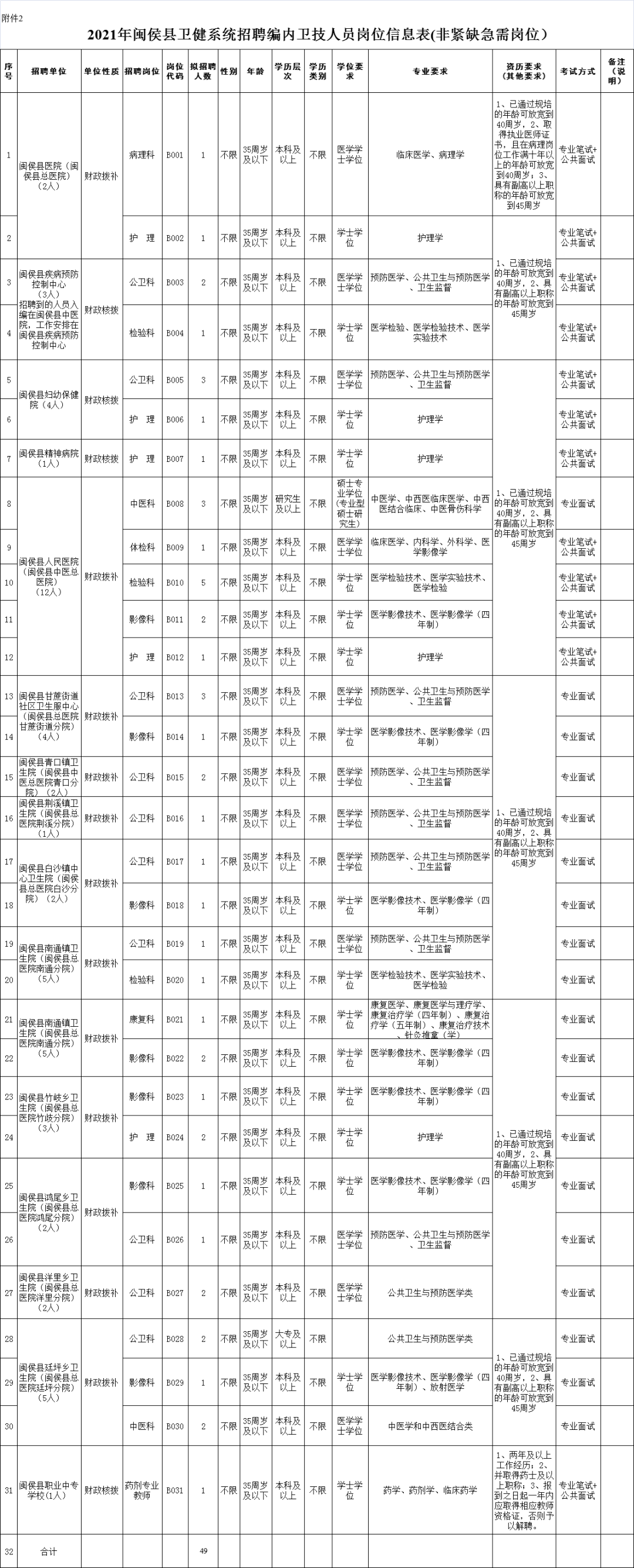 闽清县住房和城乡建设局最新招聘公告详解