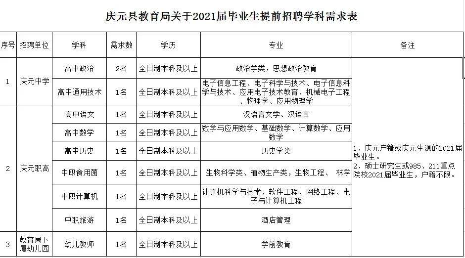 丽水市文化局最新招聘概览