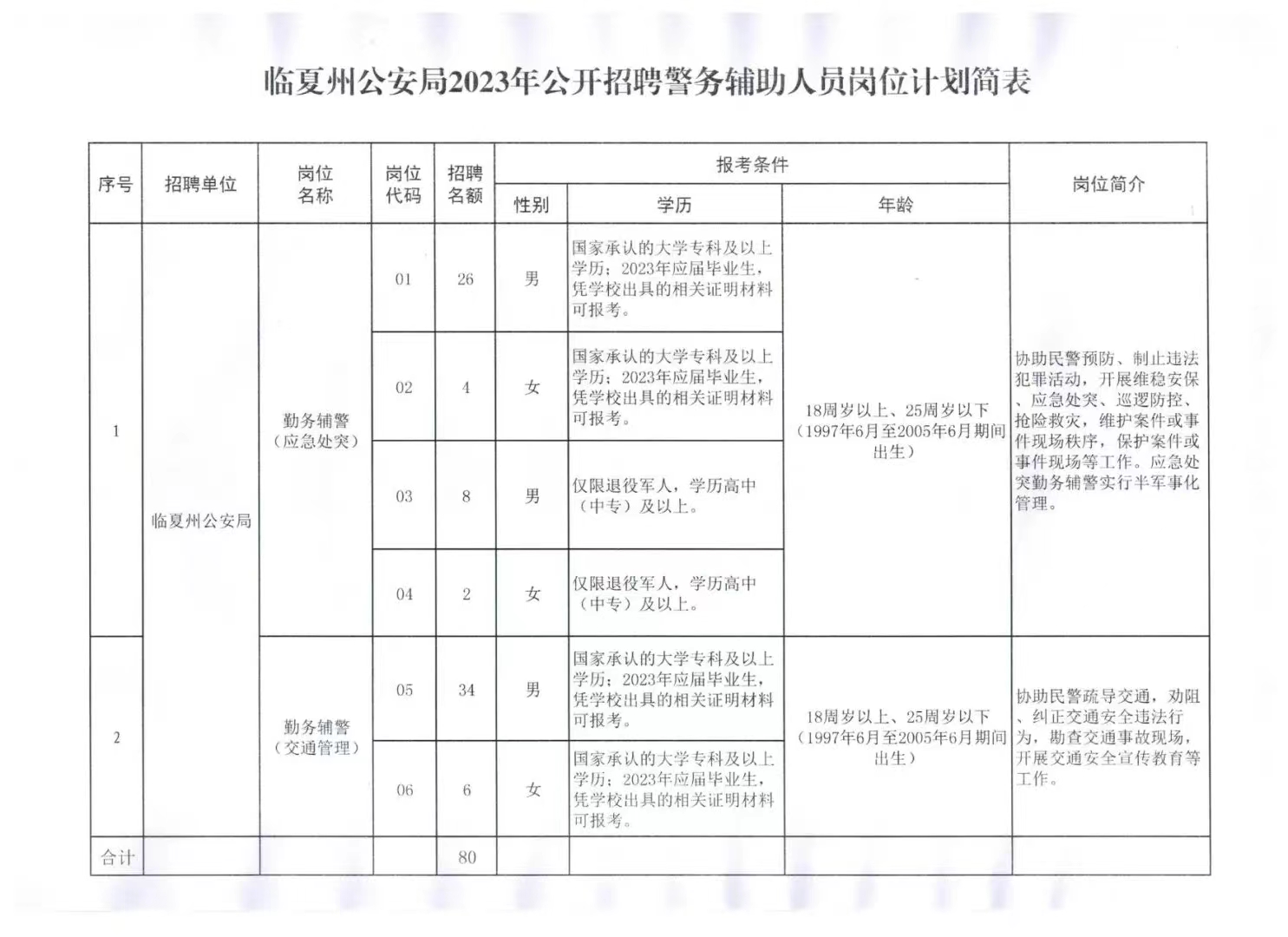 环县公安局最新招聘信息全面解析