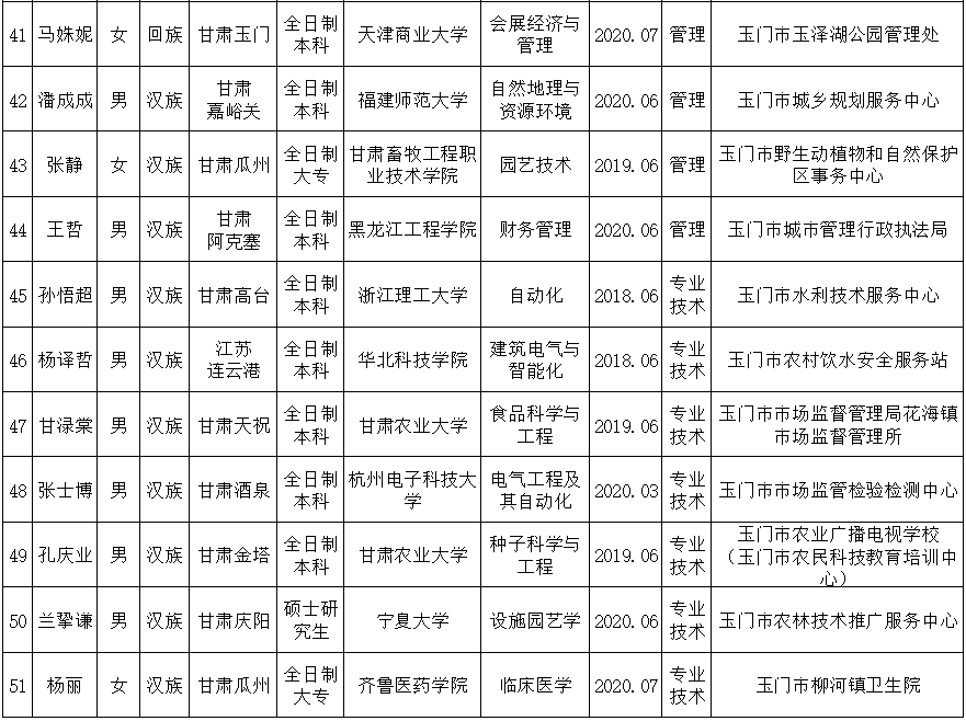 玉门市康复事业单位招聘最新信息总览