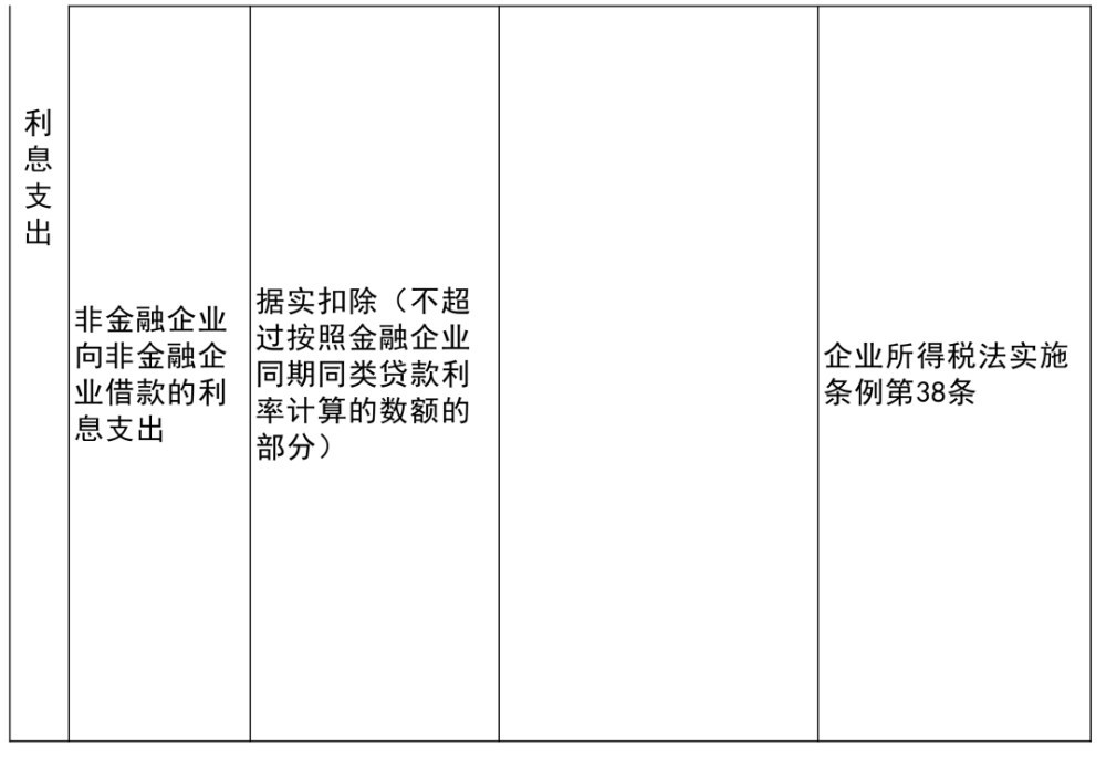 南城县科学技术和工业信息化局最新项目概览与进展