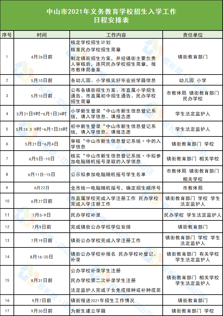 江都市级托养福利事业单位招聘启事