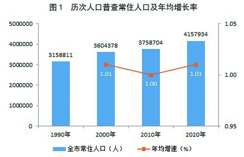 茂港区数据和政务服务局人事任命揭晓，新领导将带来哪些影响？