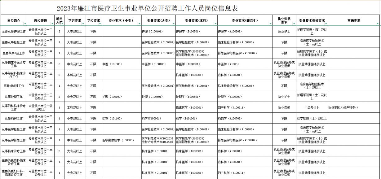 双峰县康复事业单位最新招聘概览