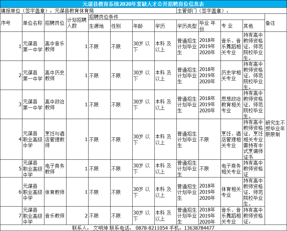 楚雄市体育局最新招聘启事概览