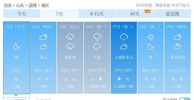 买家庄村委会天气预报更新通知