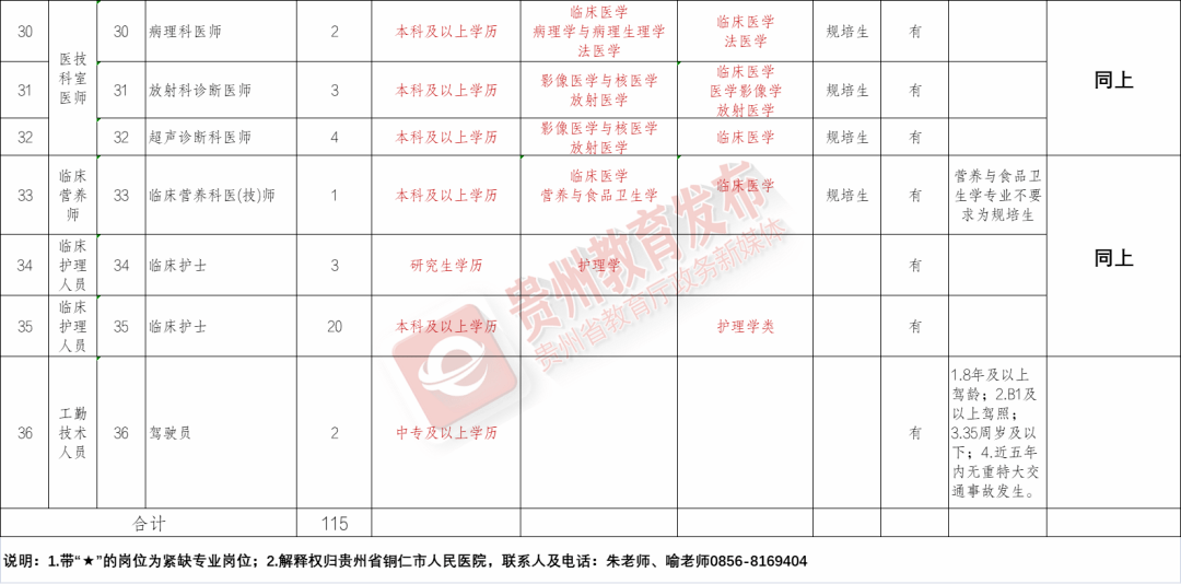 长子县康复事业单位最新招聘信息概览与解析