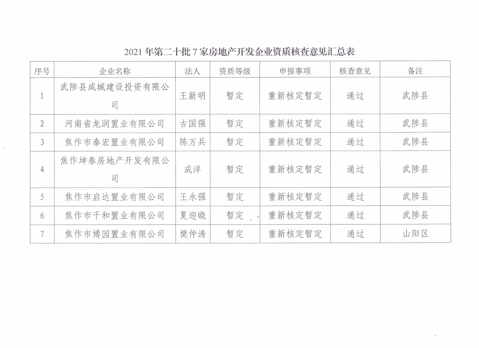 焦作市房产管理局最新项目概览与动态更新