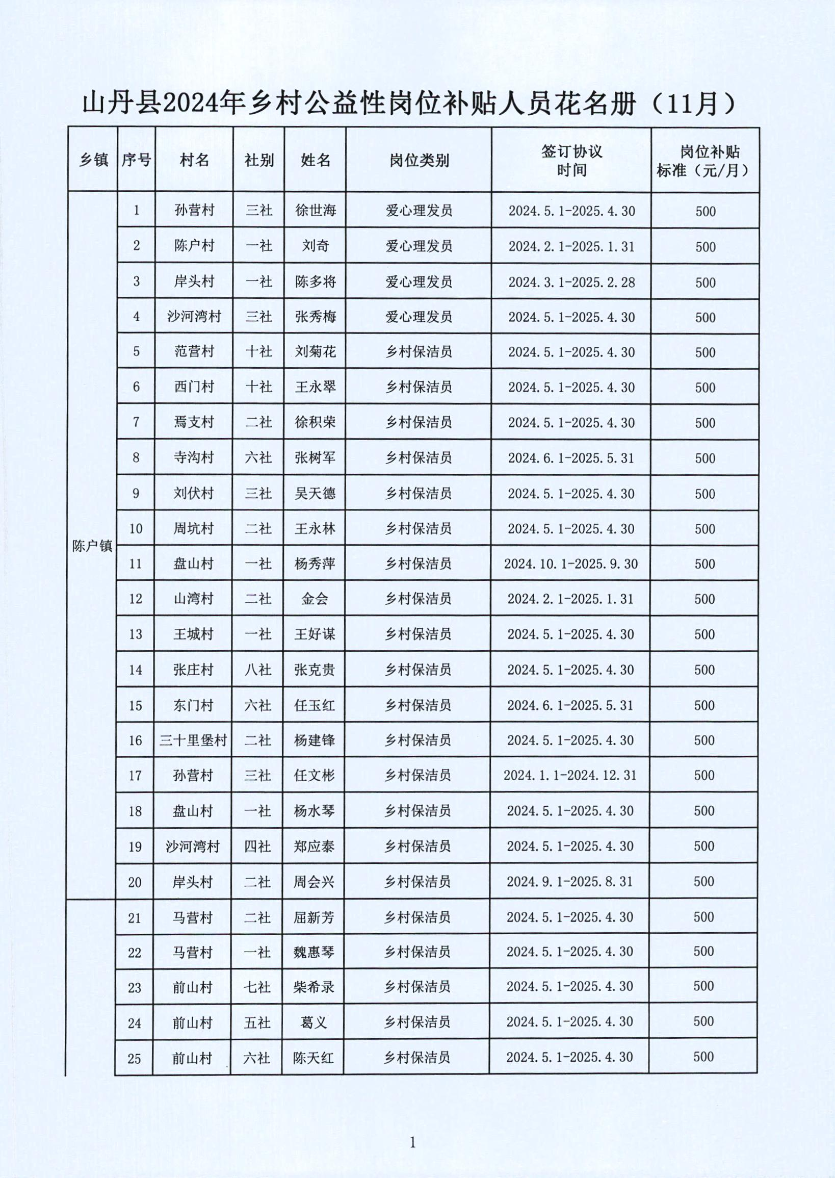 日用品销售 第7页