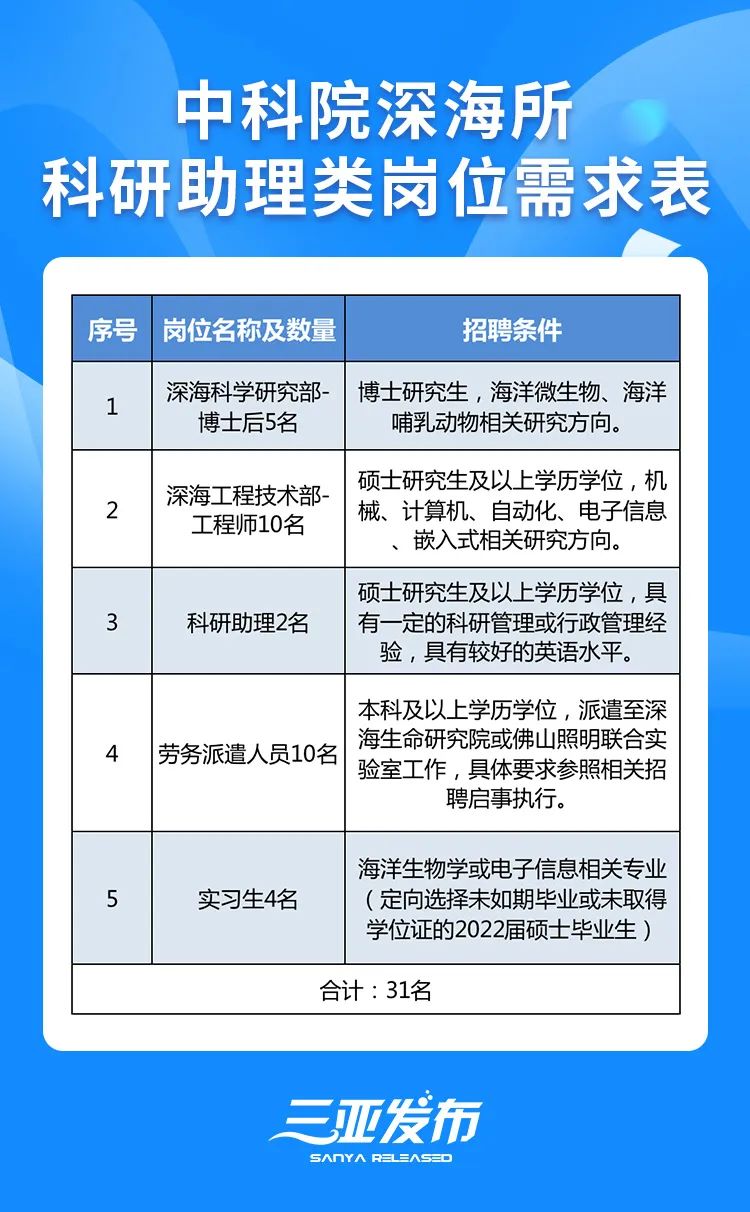 三亚市地方志编撰办公室最新招聘概览与详情