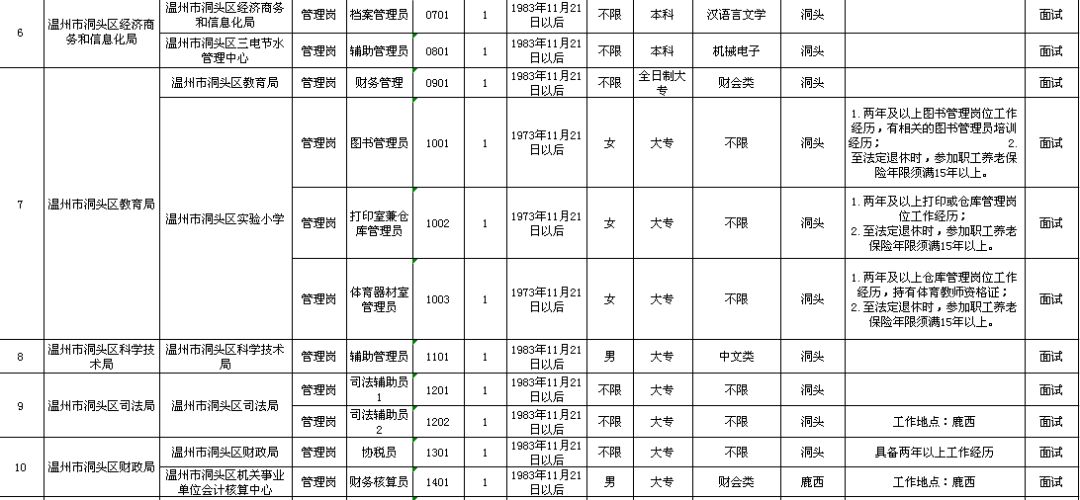 旬邑县级托养福利事业单位发展规划展望