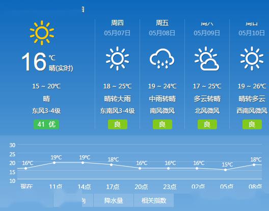 口东镇天气预报更新通知