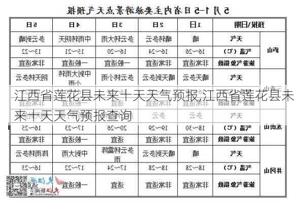 莲花乡天气预报更新通知