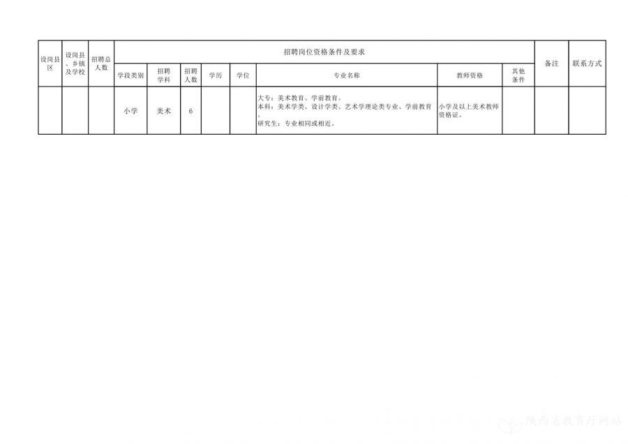 荣成市特殊教育事业单位招聘公告及解读