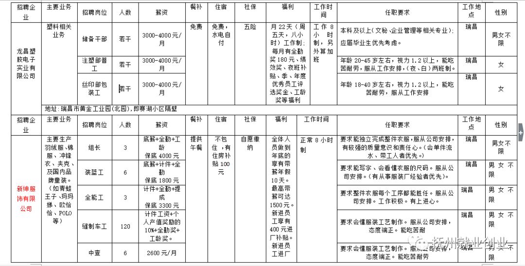 昌江区剧团最新招聘信息及细节全面解析